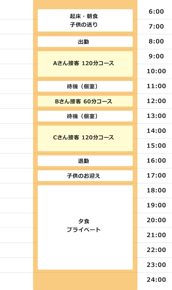 1日のスケジュール