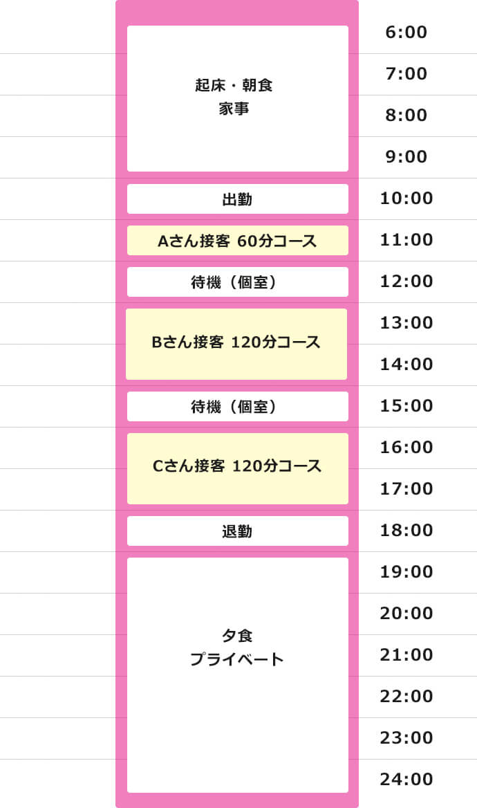 1日のスケジュール